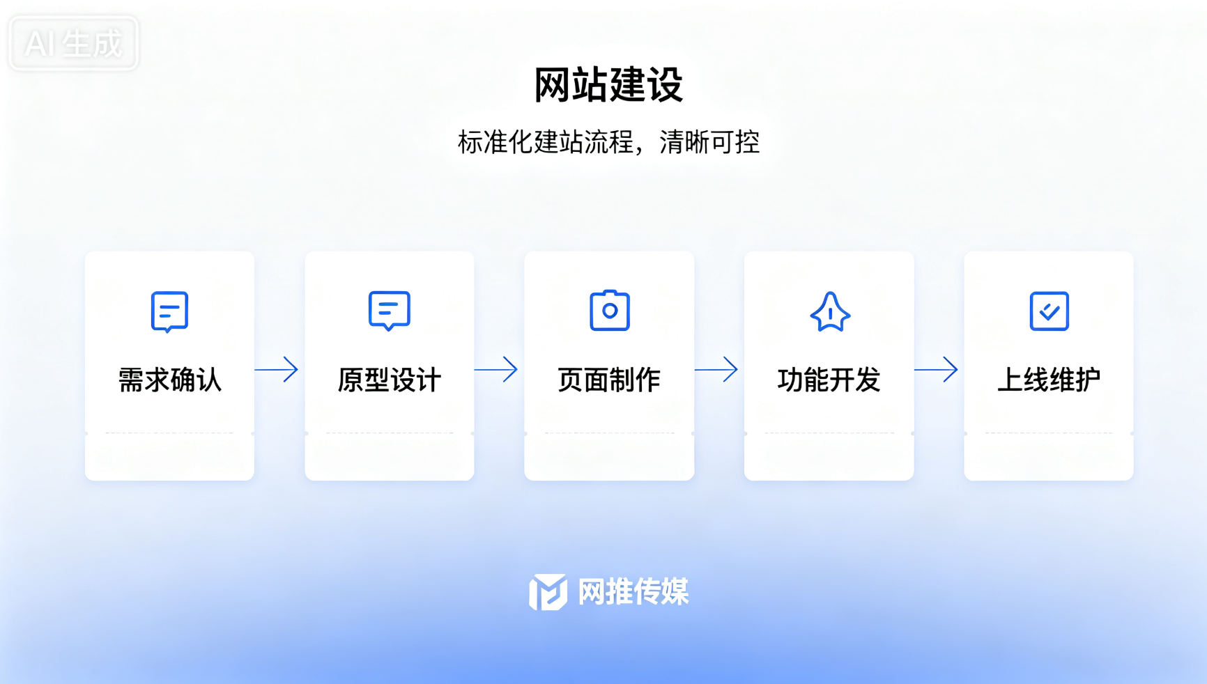 专业商业视频拍摄团队